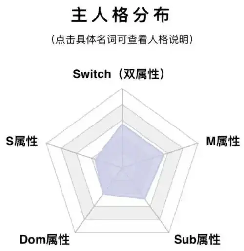 西檬之家ds关系中的权力动态是什么?字母圈新人必看指南 一